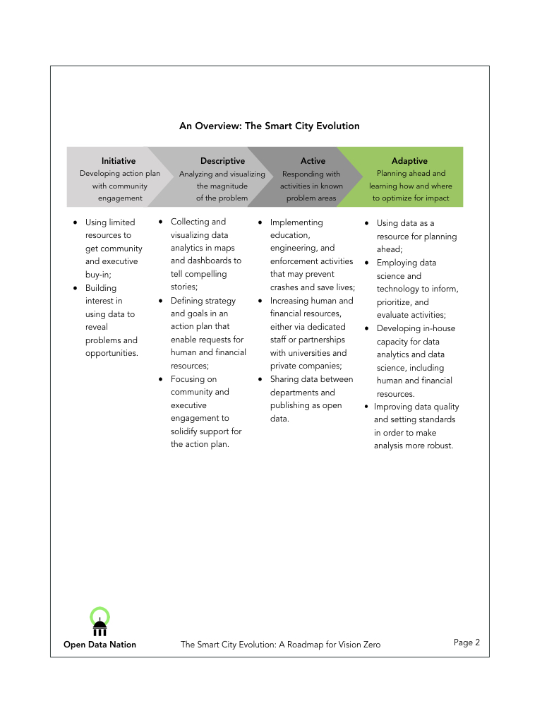 smart city evolution road map 2